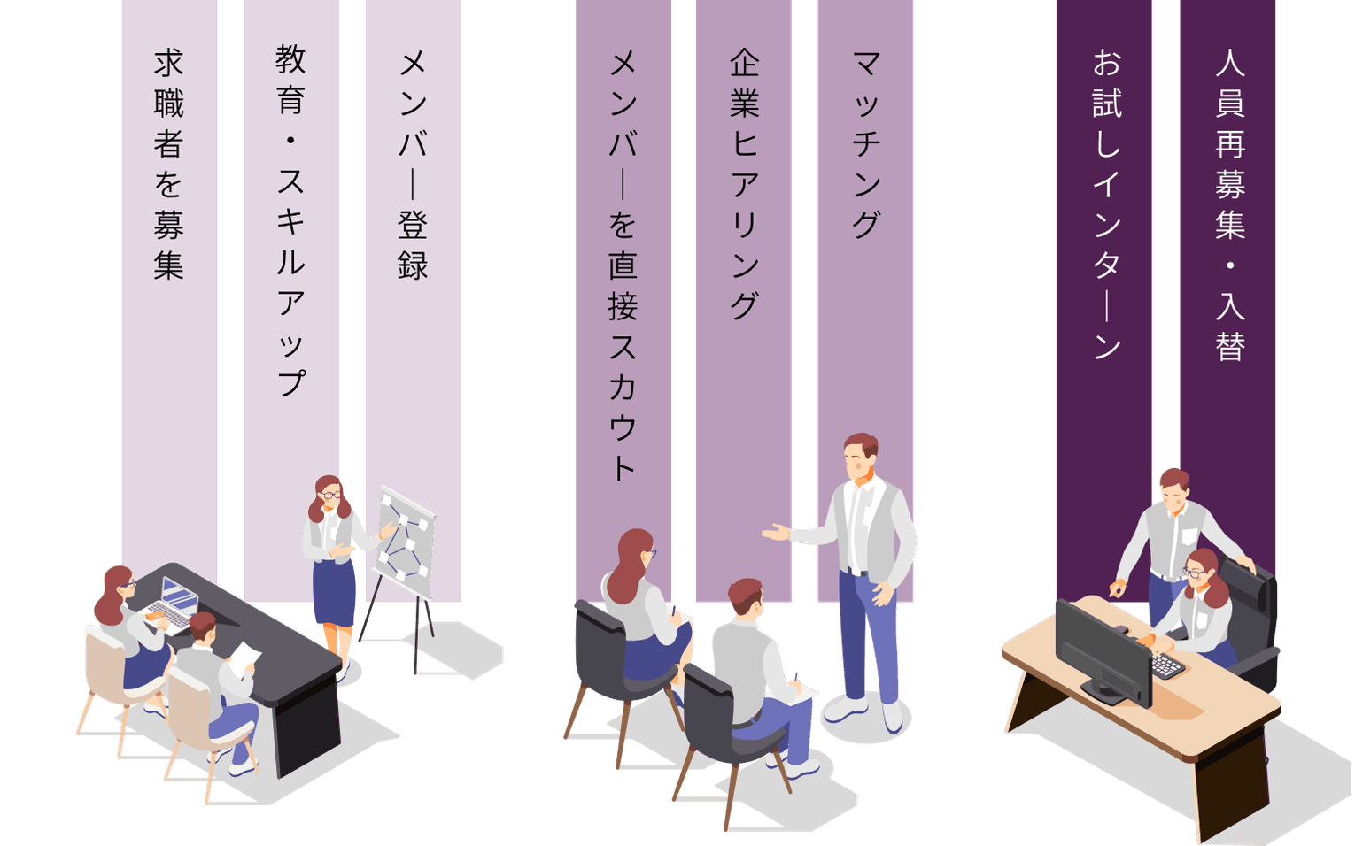 ReStoryでの人材マッチングまでのフローを表した図